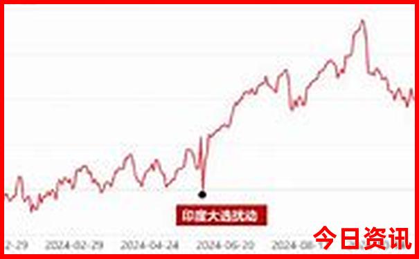 去厦门旅游五天四晚需要多少钱