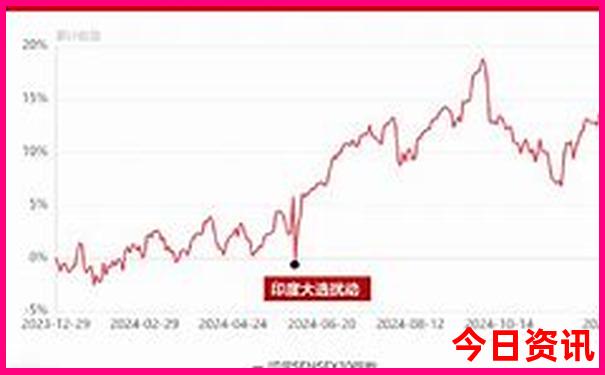 2日游旅游景点推荐表