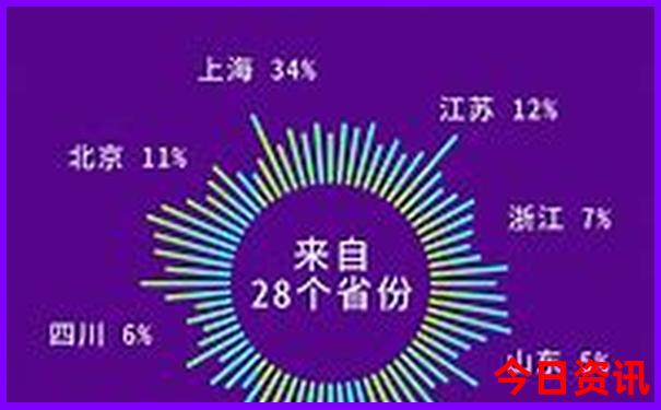 适合带孩子的景点推荐