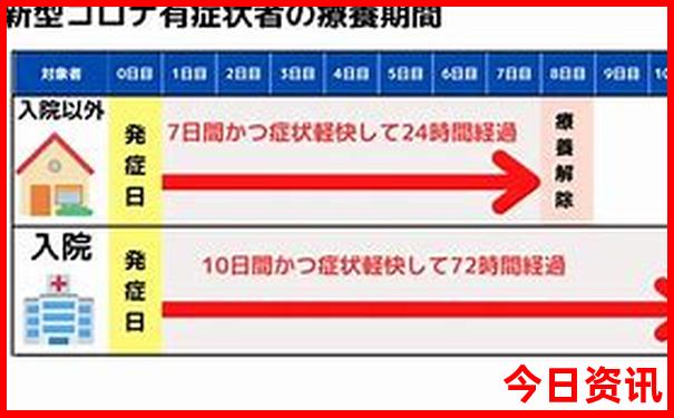 尧山附近景点推荐