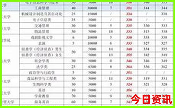 坂田附近有什么好玩的景点