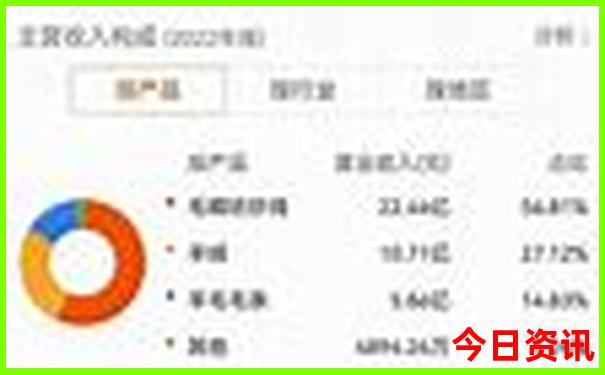 潮汕适合什么时间去旅游